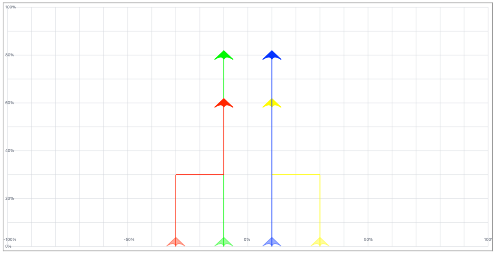 Flank up - formation carré
